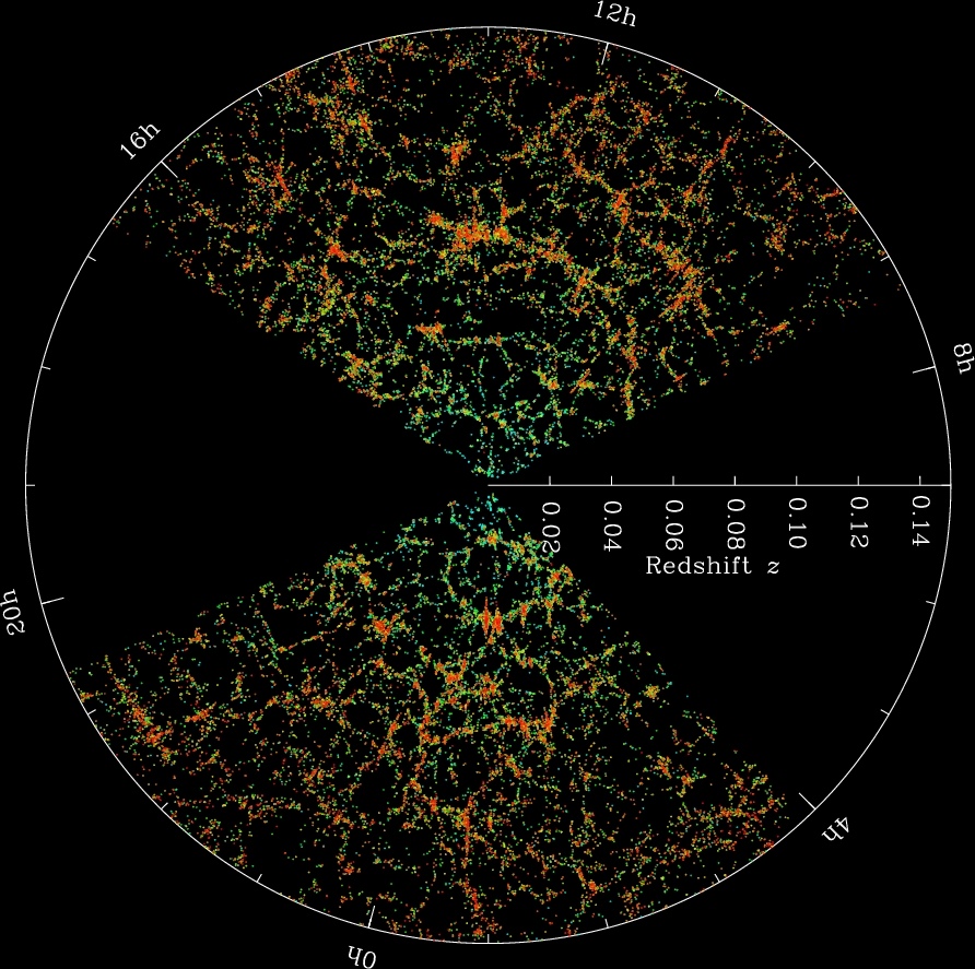 Sloan Digital Sky Survey